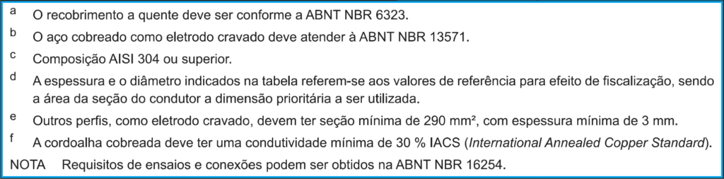 notas tabela 8 nbr-5419/2025